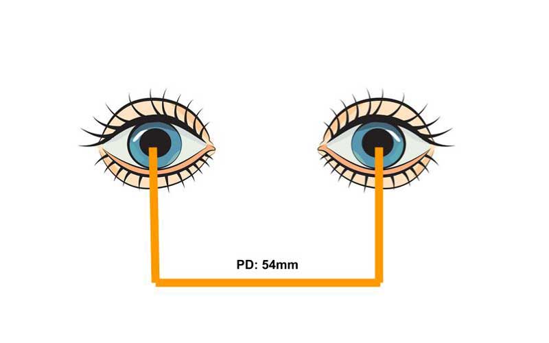 measuring your PD