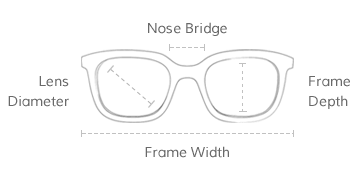 Frame Measurements